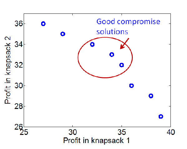 compromise.png