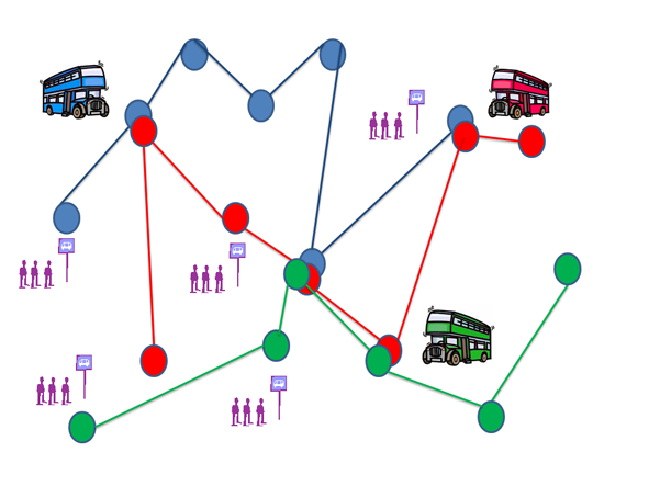 Research on the Urban Transit Routing Problem (Bus Routing)