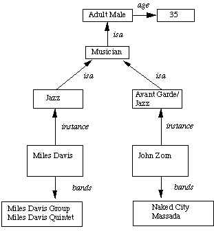 what is inheritable knowledge representation