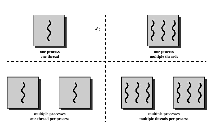 How to write a kernel in c