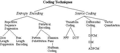 what is compression