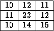 tabular553