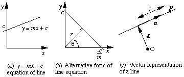 line representation meaning