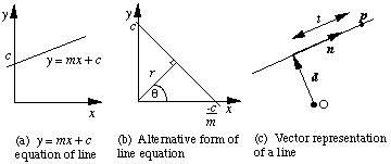 new line representation