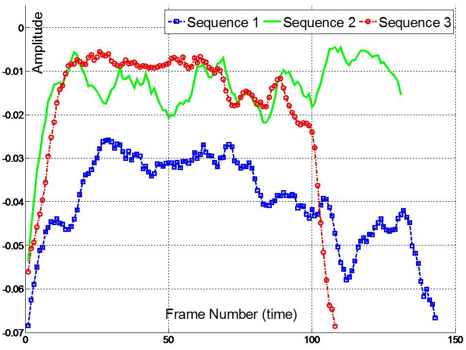 behaviour transfer