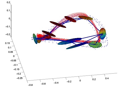 Hidden Markov Modelling