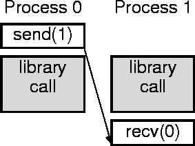 figure949