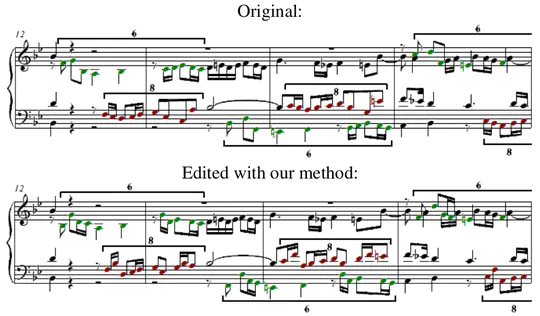 Music Analysis as a Shortest Grammar Problem