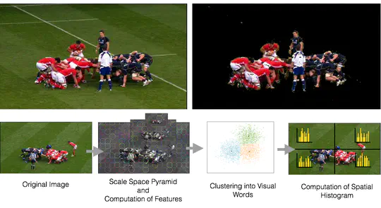 Assistive Sports Video Annotation: Modelling and Detecting Complex Events in Sports Video