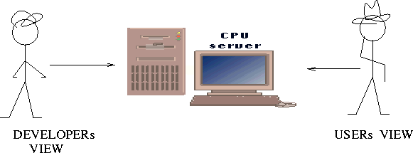 \begin{figure}
 \centerline{
\psfig {file=figs/user_developer.eps}
}
 \end{figure}