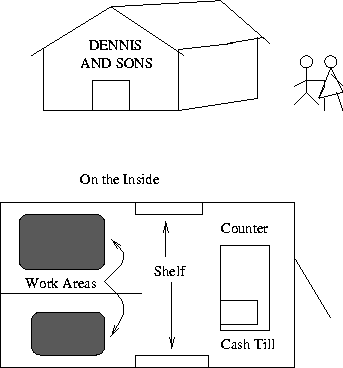 \begin{figure}
 \centerline{
\psfig {file=figs/momandpop.eps}
}
 \end{figure}