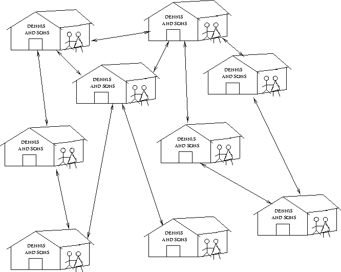 \begin{figure}
 \centerline{
\psfig {file=figs/momandpop2.eps}
}
 \end{figure}