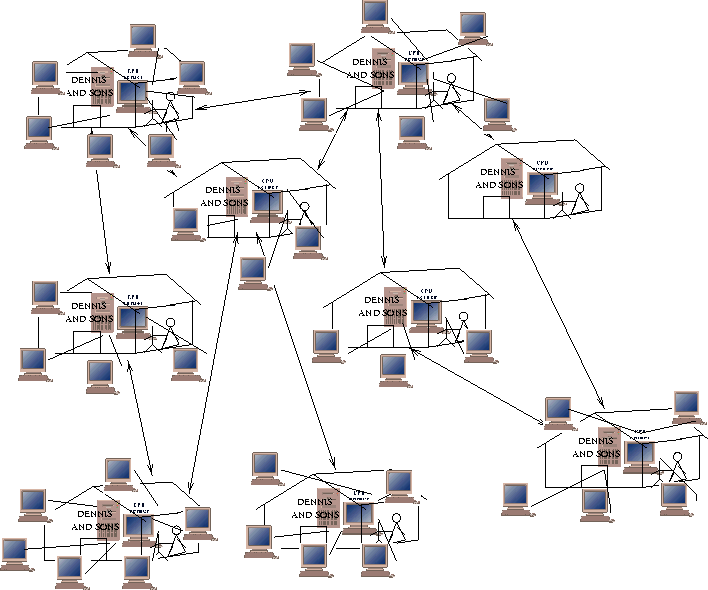 \begin{figure}
 \centerline{
\psfig {file=figs/momandpop5.eps}
}\end{figure}