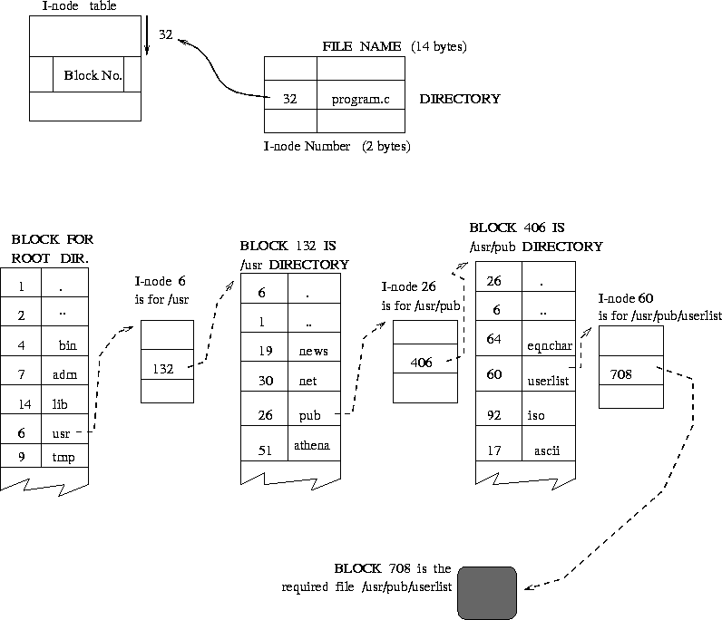 figure213