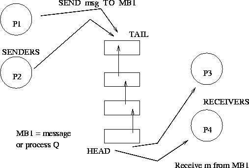 figure79