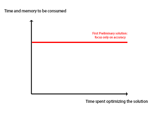 accurancy