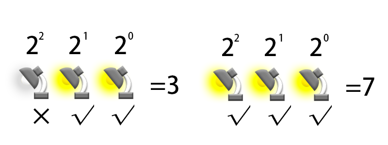4 and 8 example