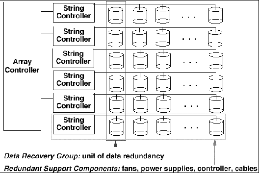 What is RAID 3 (redundant array of independent disks